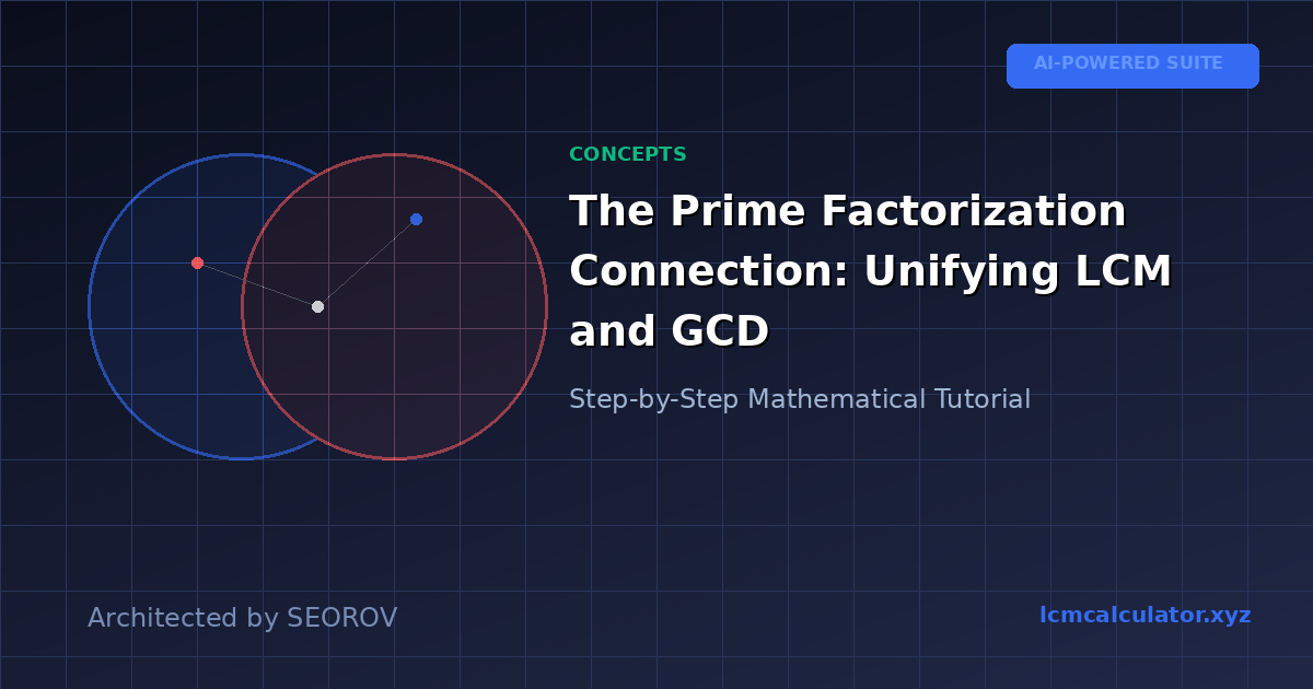 The Prime Factorization Connection: Unifying LCM and GCD